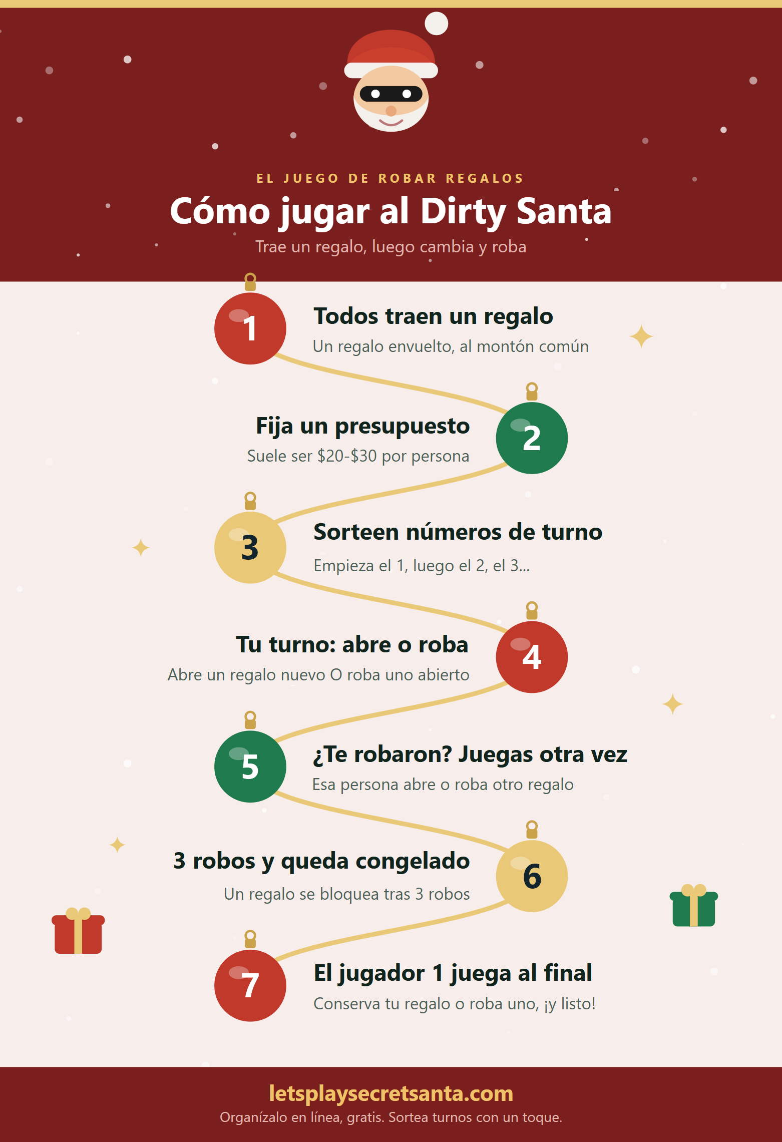 Infografía de cómo jugar a Dirty Santa con 7 pasos: todos llevan un regalo envuelto, fijar un presupuesto, sacar números para el orden de turnos, abrir un regalo nuevo o robar uno abierto, volver a jugar si te roban, un regalo se congela tras 3 robos y el jugador 1 tiene el último turno.