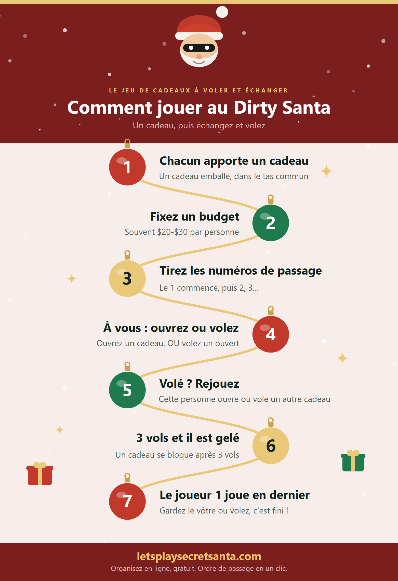 Infographie pour jouer au Dirty Santa en 7 étapes : chacun apporte un cadeau emballé, fixer un budget, tirer des numéros pour l'ordre de passage, ouvrir un nouveau cadeau ou en voler un déjà ouvert, rejouer si on vous vole, un cadeau est gelé après 3 vols et le joueur 1 joue le dernier tour.