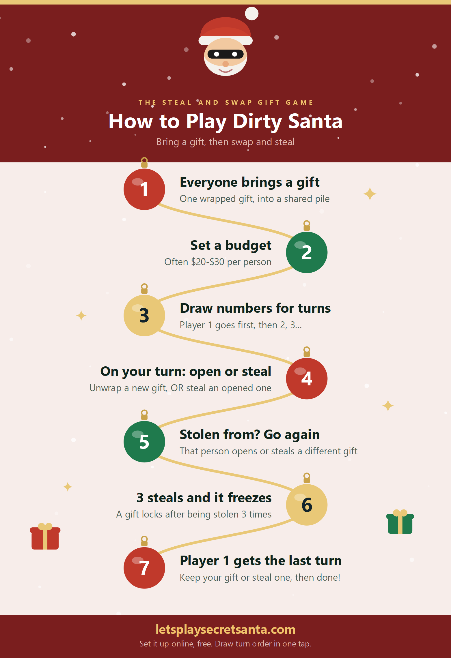 How to play Dirty Santa infographic with 7 steps: everyone brings a wrapped gift, set a budget, draw numbers for turn order, open a new gift or steal an opened one, go again if stolen from, a gift freezes after 3 steals, and player 1 takes the final turn.