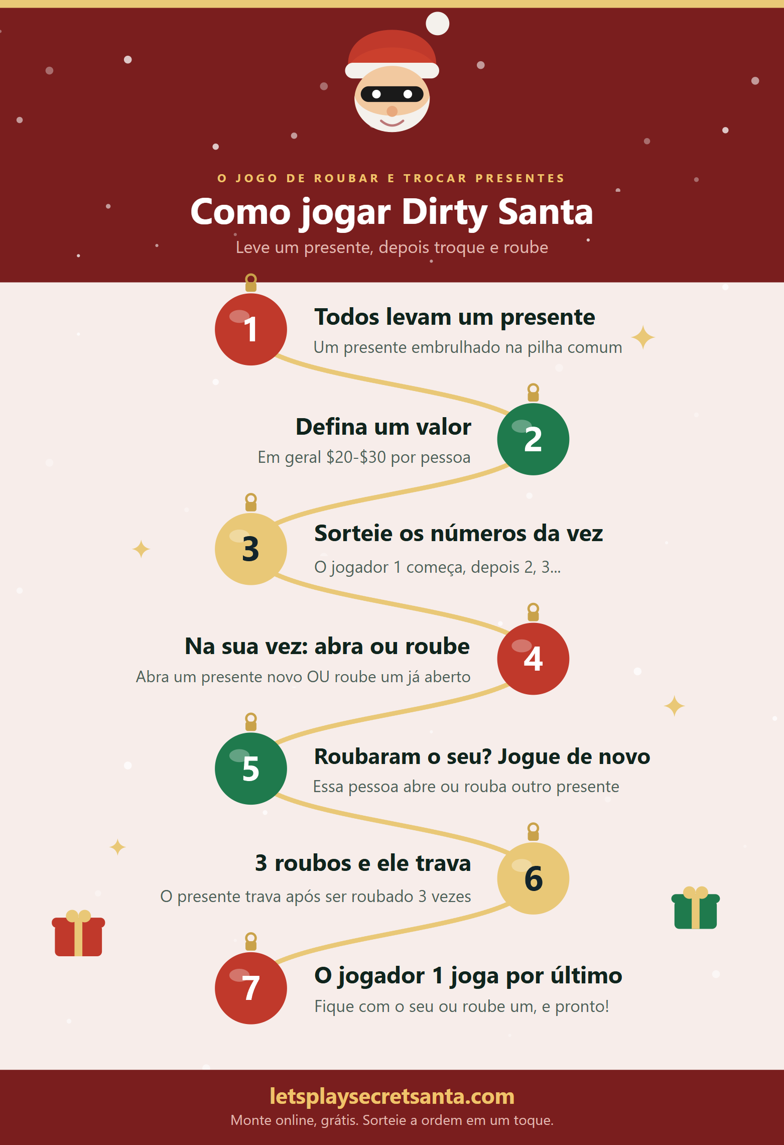 Infográfico de como jogar Dirty Santa com 7 passos: todos levam um presente embrulhado, definam um valor, sorteiem números para a ordem, abra um presente novo ou roube um já aberto, jogue de novo se roubarem o seu, um presente congela depois de 3 roubos e o jogador 1 faz a última jogada.